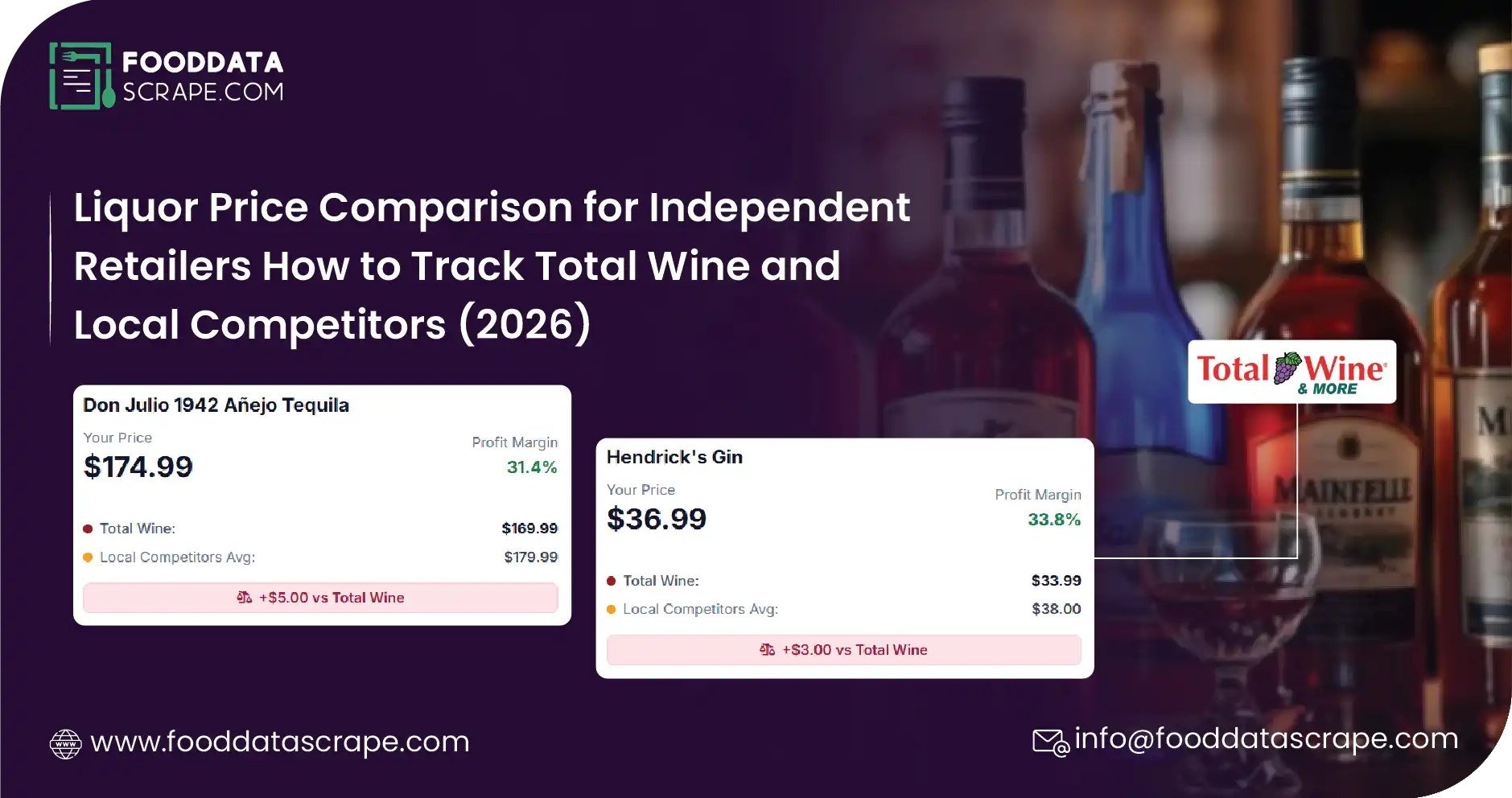 Liquor Price Comparison for Independent Retailers: Track Total Wine and Local Competitors (2026)